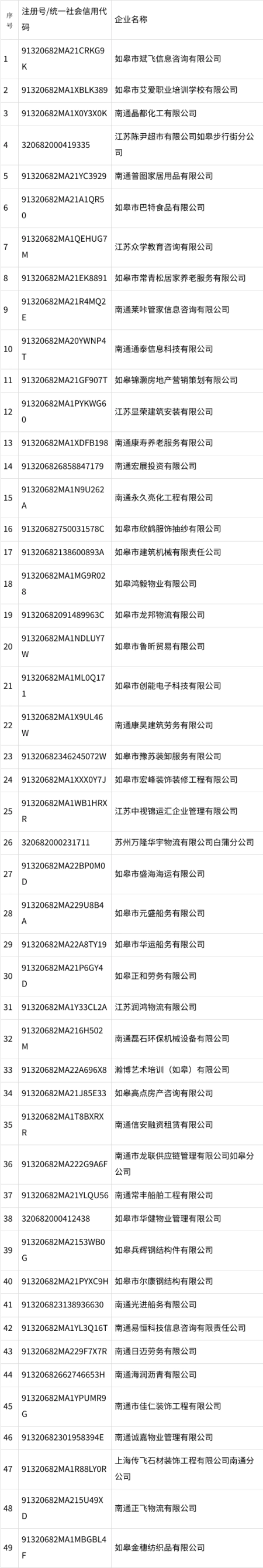 天眼查行政处罚信息可以删除吗（天眼查记录保留几年） 第3张